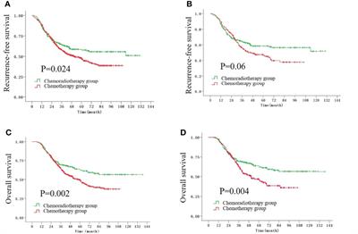 Adjuvant Chemoradiotherapy Versus Adjuvant Chemotherapy for Stage III Gastric or Gastroesophageal Junction Cancer After D2/R0 Resection